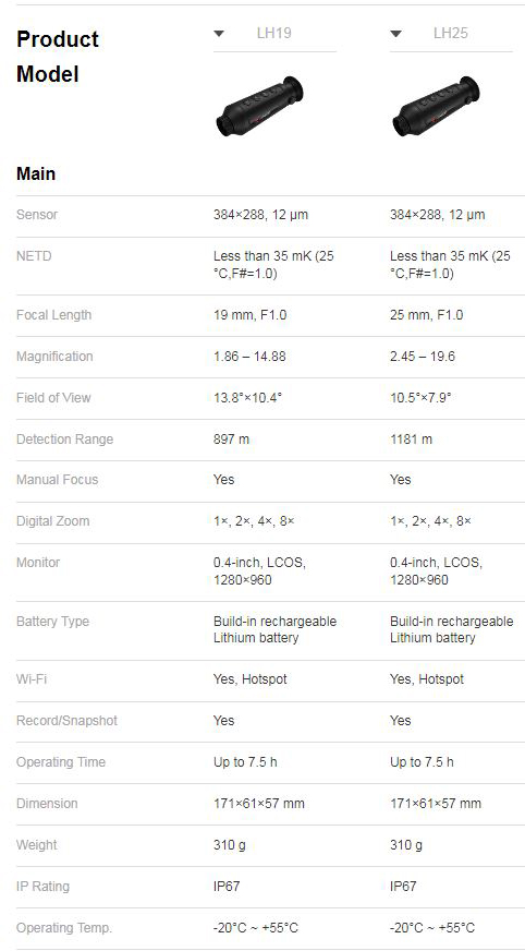 Caractéristiques techniques des Hikmicro Lynx Pro LH19 et LH25