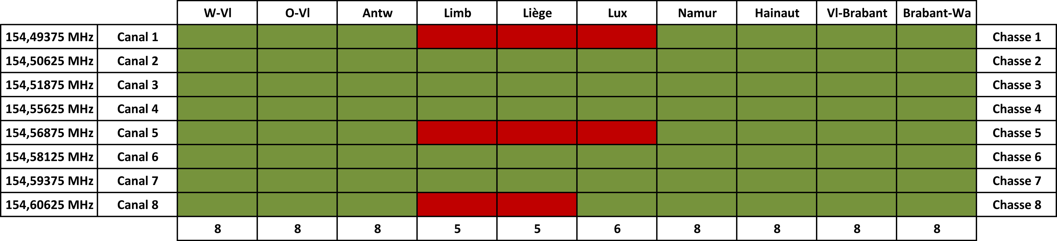 Frquences Radios IBPT attribues pour la chasse en Belgique (Cliquez pour agrandir)