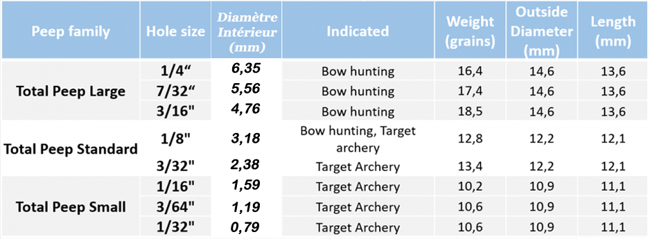 Tableau des tailles et poids de visette TOTAL PEEP chez The Hunting Shop