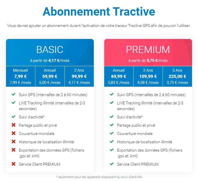 Abonnements TRACTIVE à partir de 3,75€/Mois