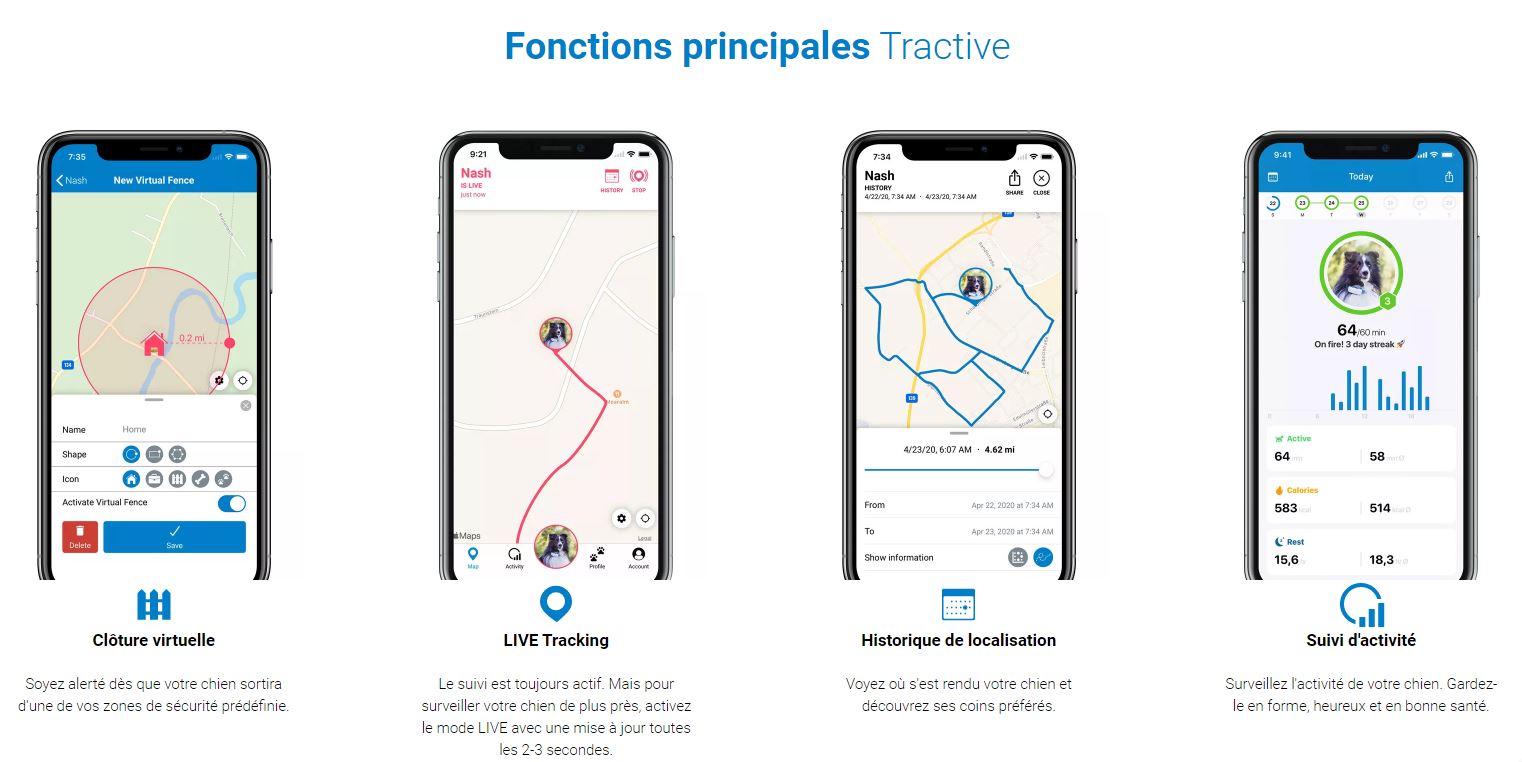 Les fonctions principales du Nouveau GPS TRACTIVE DOG 4