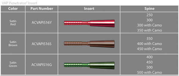 Chois des inserts Penetrator en fonction du spine de vos flèches