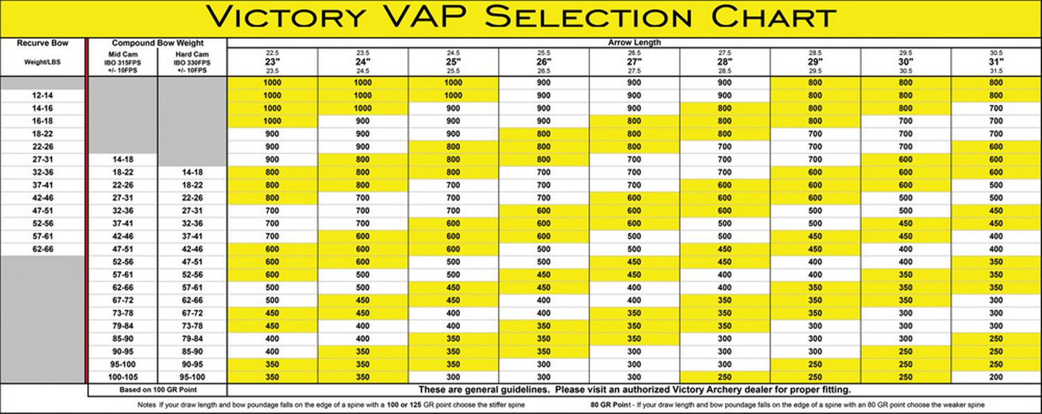 Tableau de slection du spine des tubes VAP Elite V1